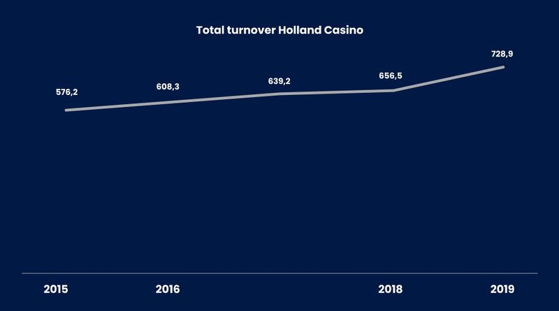 Explore total casino app